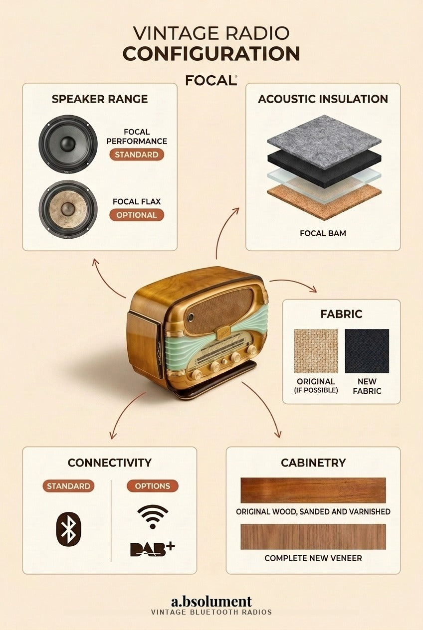 CONFIGURATOR
