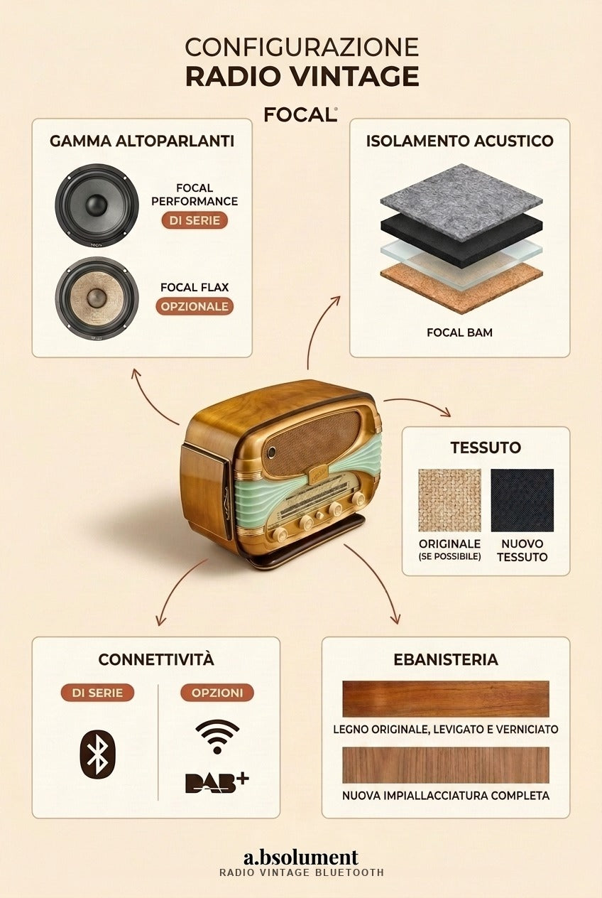 CONFIGURATORE